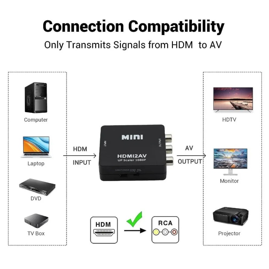 TABLLYUGE 1080P HDMI-compatibl - Hdmi Adapter Tablet 评论和价格