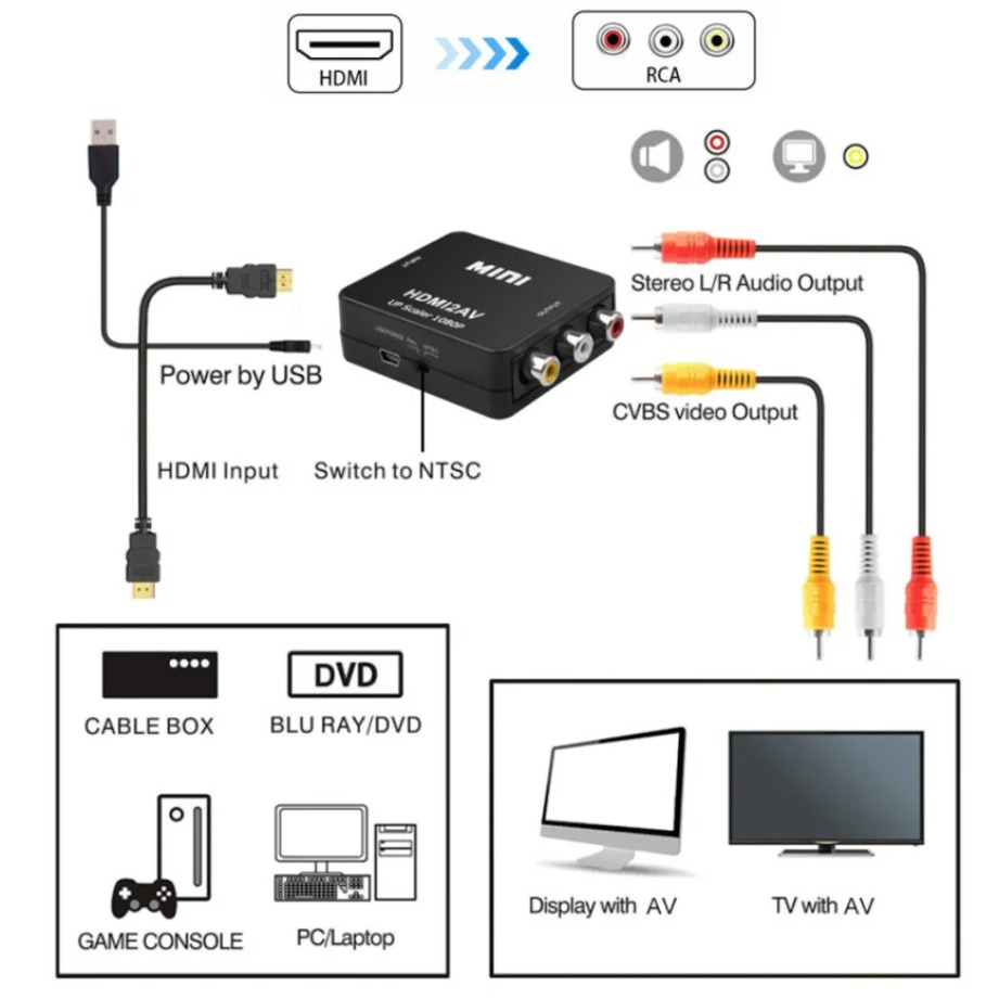 TABLLYUGE 1080P HDMI-compatibl - Hdmi Adapter Tablet 评论和价格
