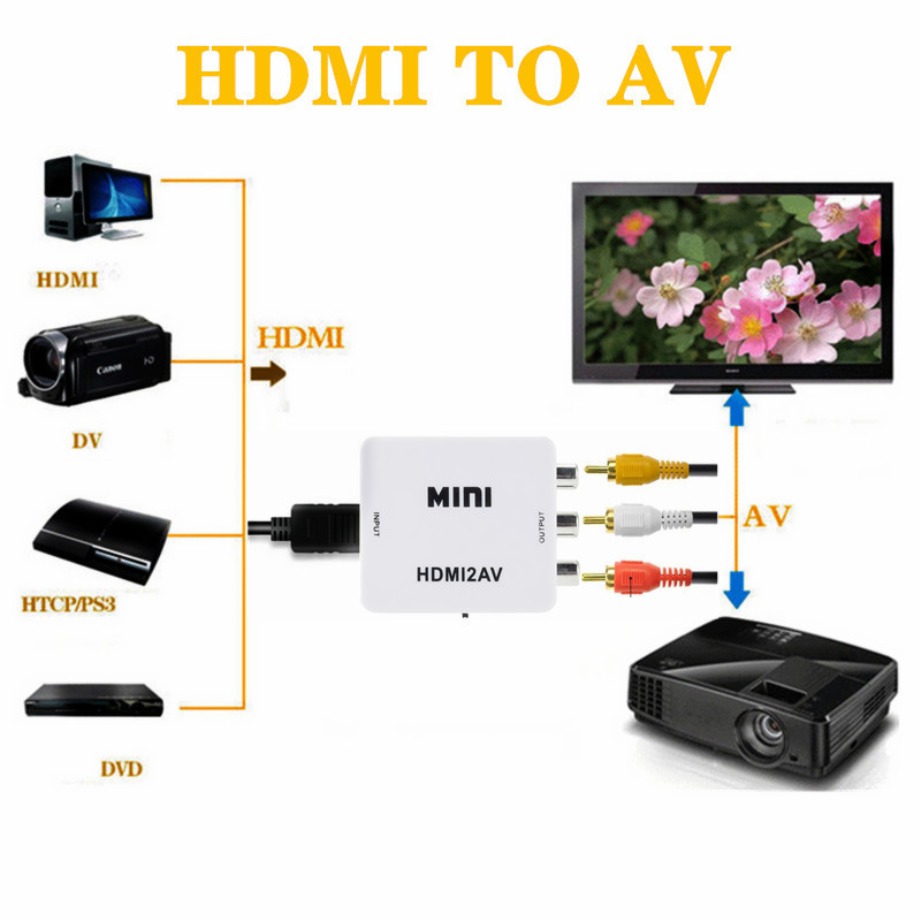 TABLLYUGE 1080P HDMI-compatibl - Hdmi Adapter Tablet 评论和价格