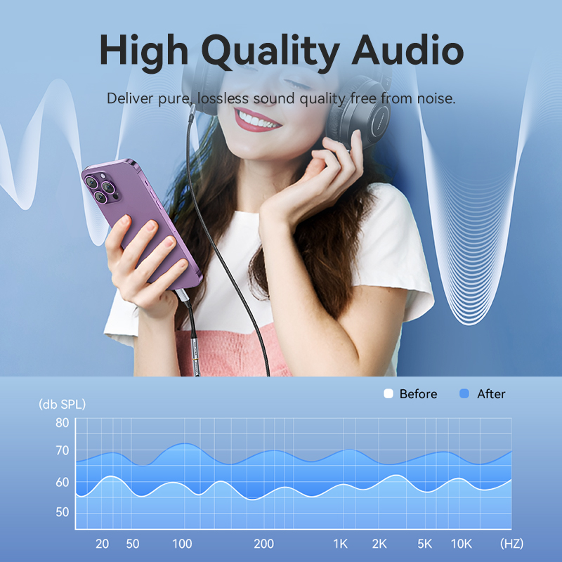 Vention DAC Lightning to 3.5mm - Wired Earphone Lightning 评论和价格