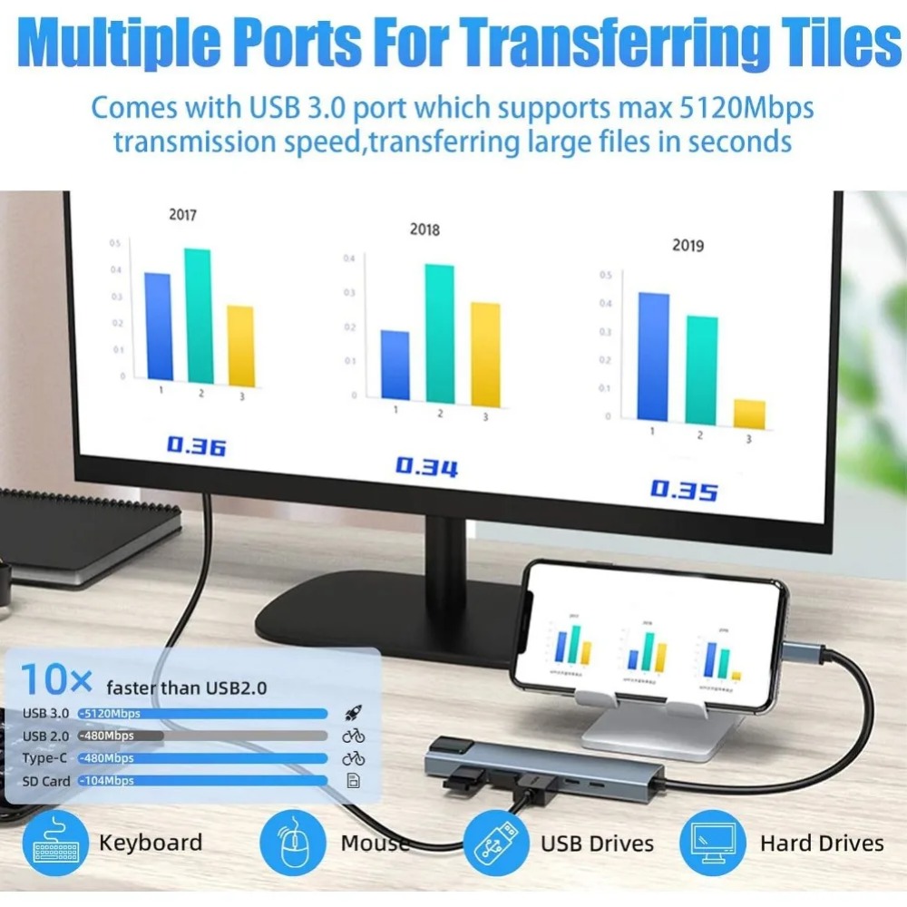 USB C Hub 8/7 in 1 4K HDMI Ada - Hdmi Adapter Tablet 评论和价格